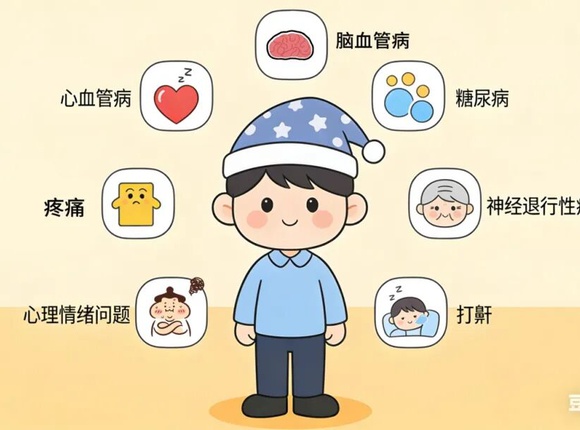 『附一科普』世界睡眠日：你的睡眠“及格”了吗？