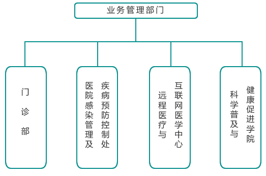 组织架构