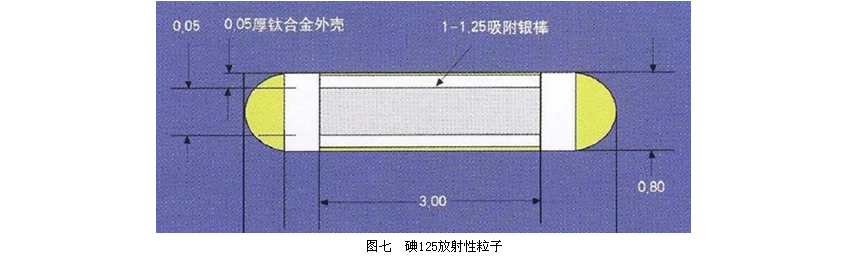 我院介入科成熟应用放射性粒子植入术为肺癌患者带来新曙光 我院介入科成熟应用放射性粒子植入术为肺癌患者带来新曙光