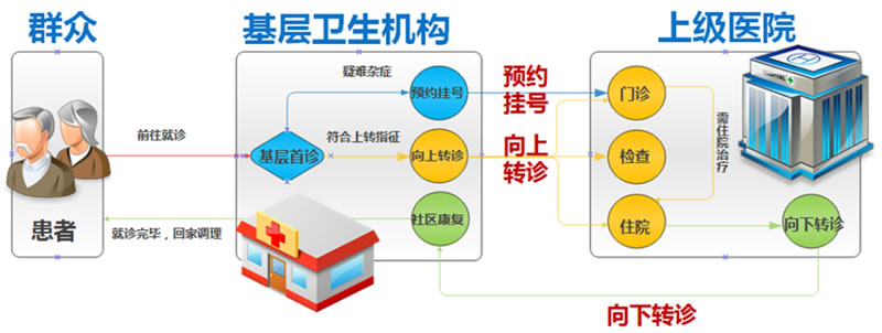 闽南医院(医联体)推出“协同门诊”惠民新举措获省卫计委朱淑芳主任高度赞扬 闽南医院(医联体)推出“协同门诊”惠民新举措获省卫计委朱淑芳主任高度赞扬