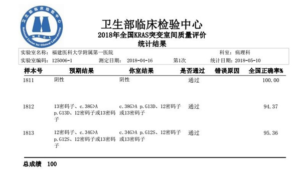 我院病理科七个基因检测项目以满分通过2018年第一次全国临床检验室间质评