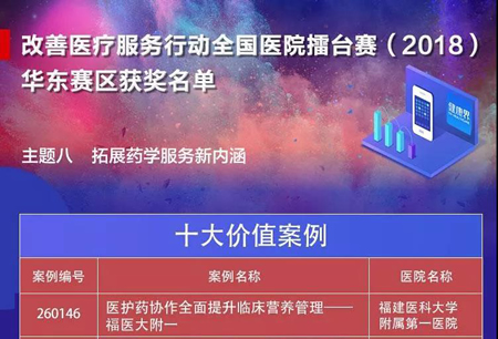 2018全国医院擂台赛华东赛区十大价值案例发布我院1个案例上榜2个获提名