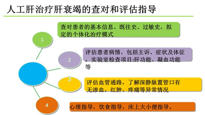 我院举办思维导图工具在健康教育中的应用竞赛