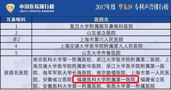 我院耳鼻咽喉科入选中国医师协会（鼻科+咽喉科）内镜培训基地