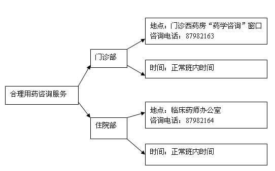 健康教育服务时间地点 