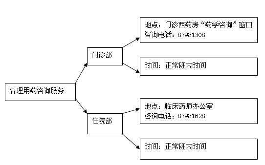 健康教育服务时间地点 