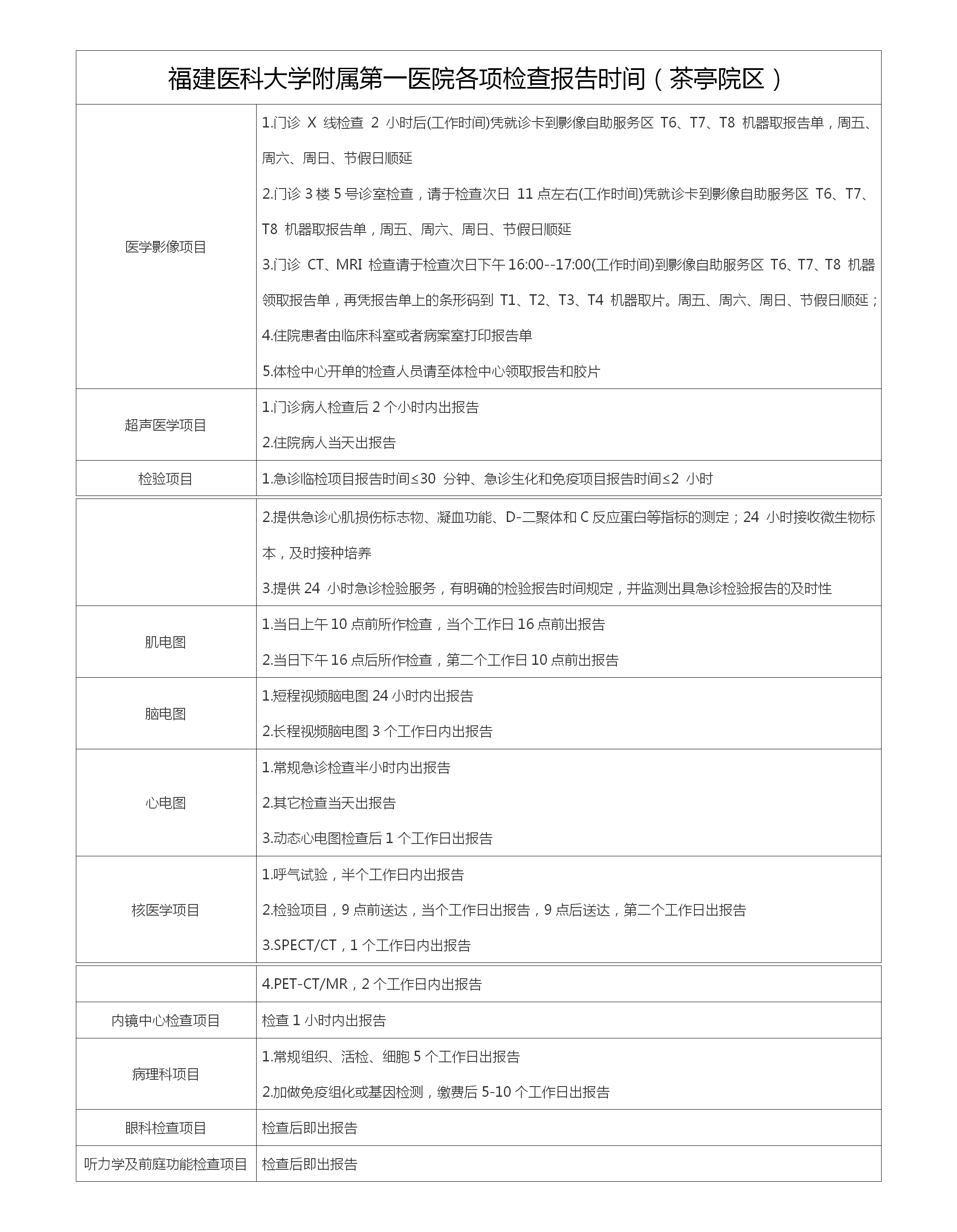 福建医科大学附属第一医院各项检查报告时间 