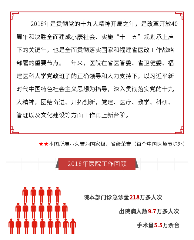 一图读懂： 康德智院长“两代会” 工作报告“干货”全掌握