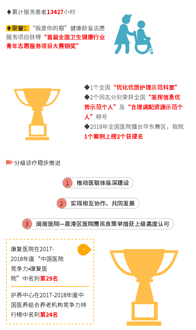 一图读懂： 康德智院长“两代会” 工作报告“干货”全掌握