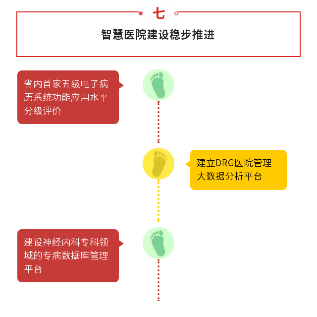 一图读懂： 康德智院长“两代会” 工作报告“干货”全掌握