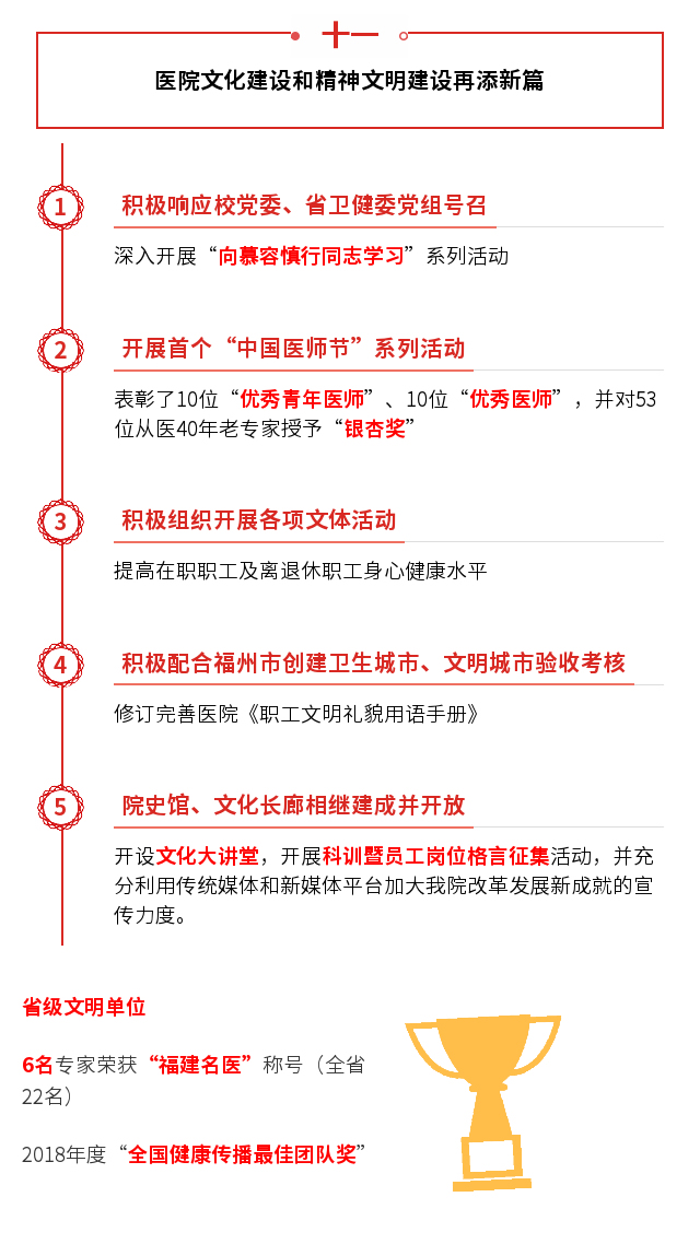 一图读懂： 康德智院长“两代会” 工作报告“干货”全掌握