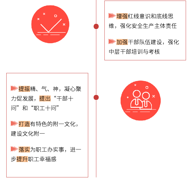 一图读懂： 康德智院长“两代会” 工作报告“干货”全掌握