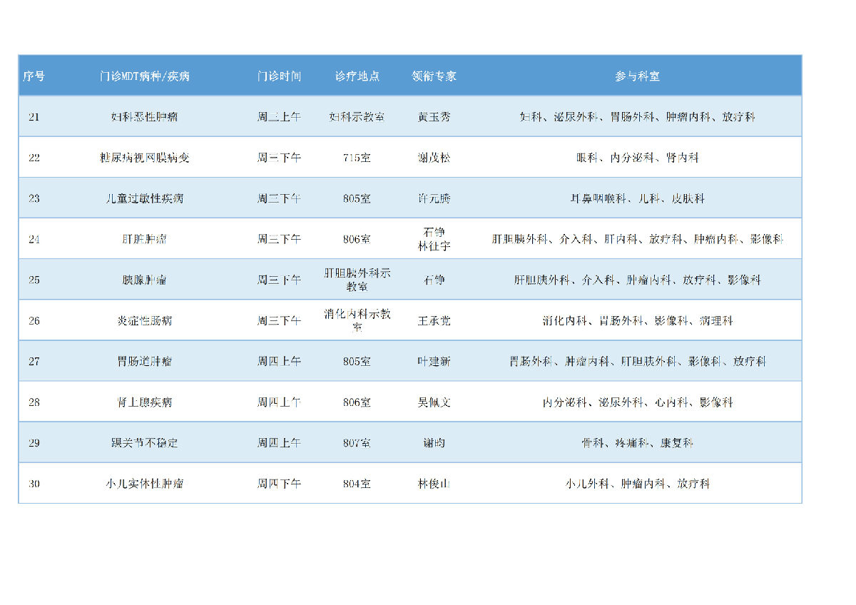 福建医大附一医院多学科门诊组合拳重拳出击，就诊秘籍全公开！