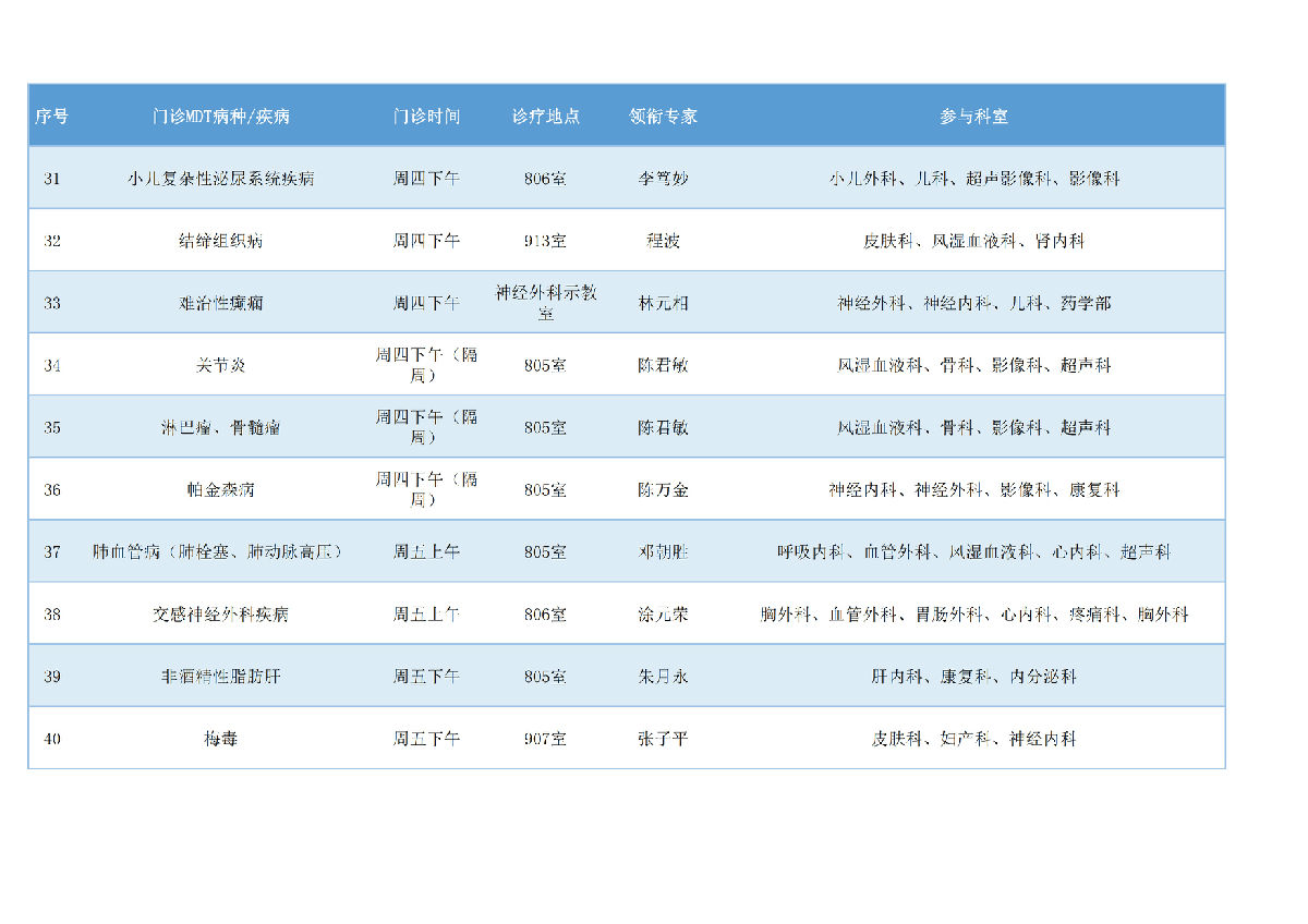 福建医大附一医院多学科门诊组合拳重拳出击，就诊秘籍全公开！