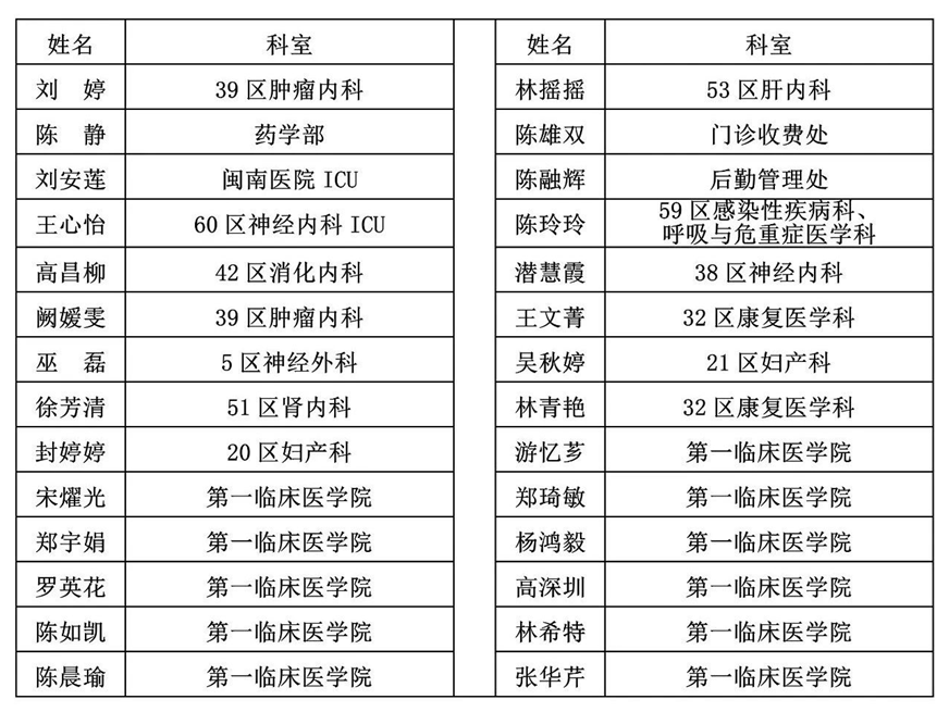 喜报：我院青年集体和个人荣获各级五四系列表彰