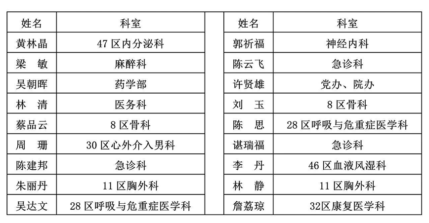 喜报：我院青年集体和个人荣获各级五四系列表彰