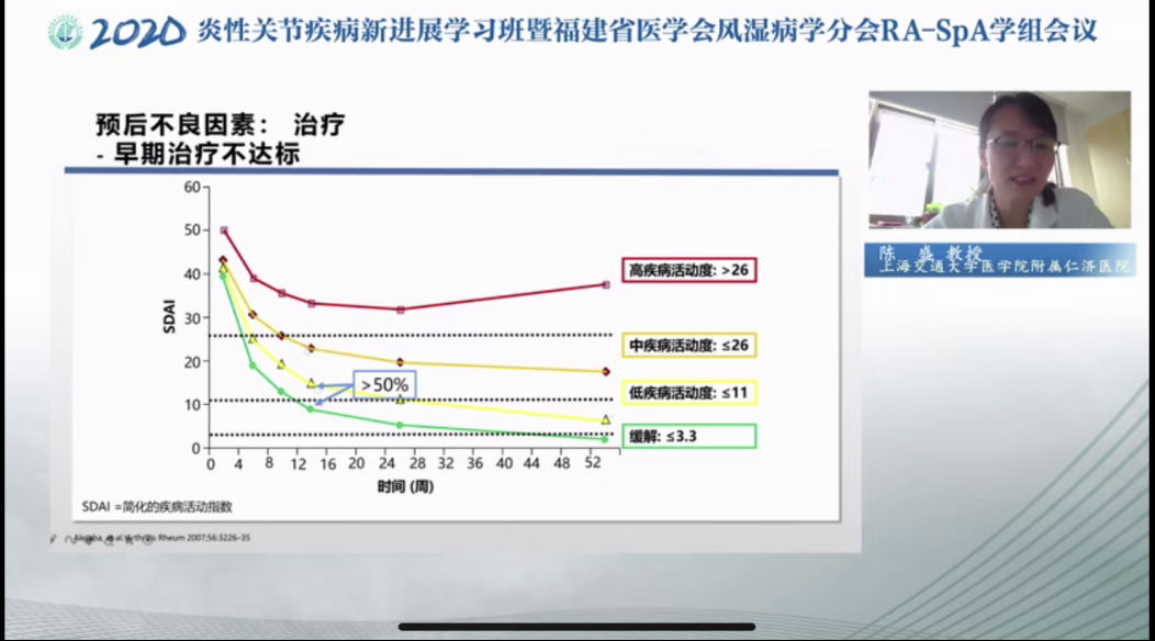 附一医院风湿免疫科举办2020炎性关节疾病新进展学习班