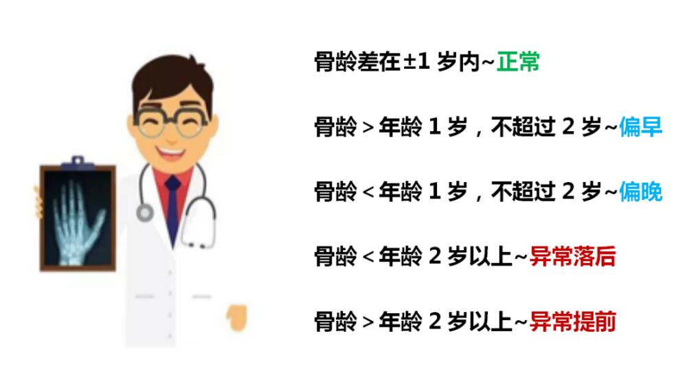 福利来了!我院儿童生长发育专科门诊为青少年儿童免费测骨龄,限时不限量! 福利来了!我院儿童生长发育专科门诊为青少年儿童免费测骨龄,限时不限量!
