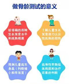 福利来了!我院儿童生长发育专科门诊为青少年儿童免费测骨龄,限时不限量! 福利来了!我院儿童生长发育专科门诊为青少年儿童免费测骨龄,限时不限量!