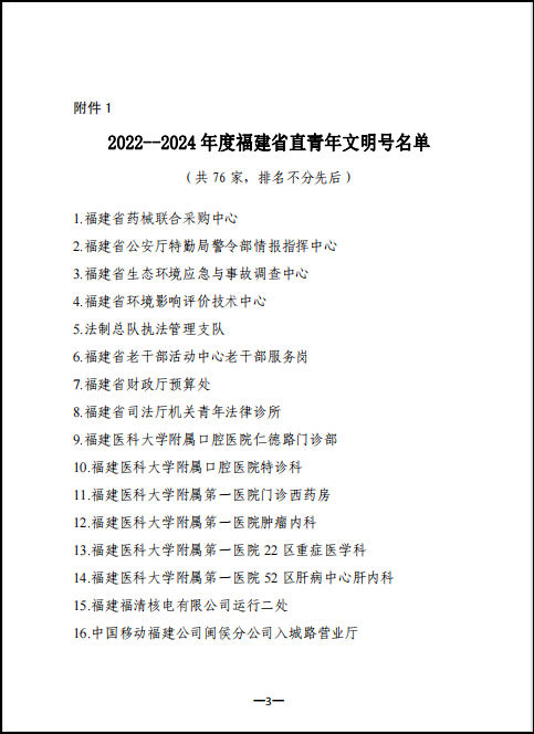 【喜讯】我院4个集体被认定为2022-2024年度福建省直青年文明号