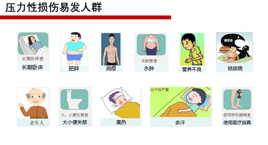 夯实基础护理 精进压疮管理                —护理部开展首次压力性损伤横断面调查工作 