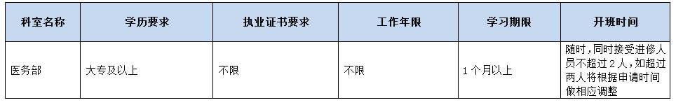 进修医师招生简章