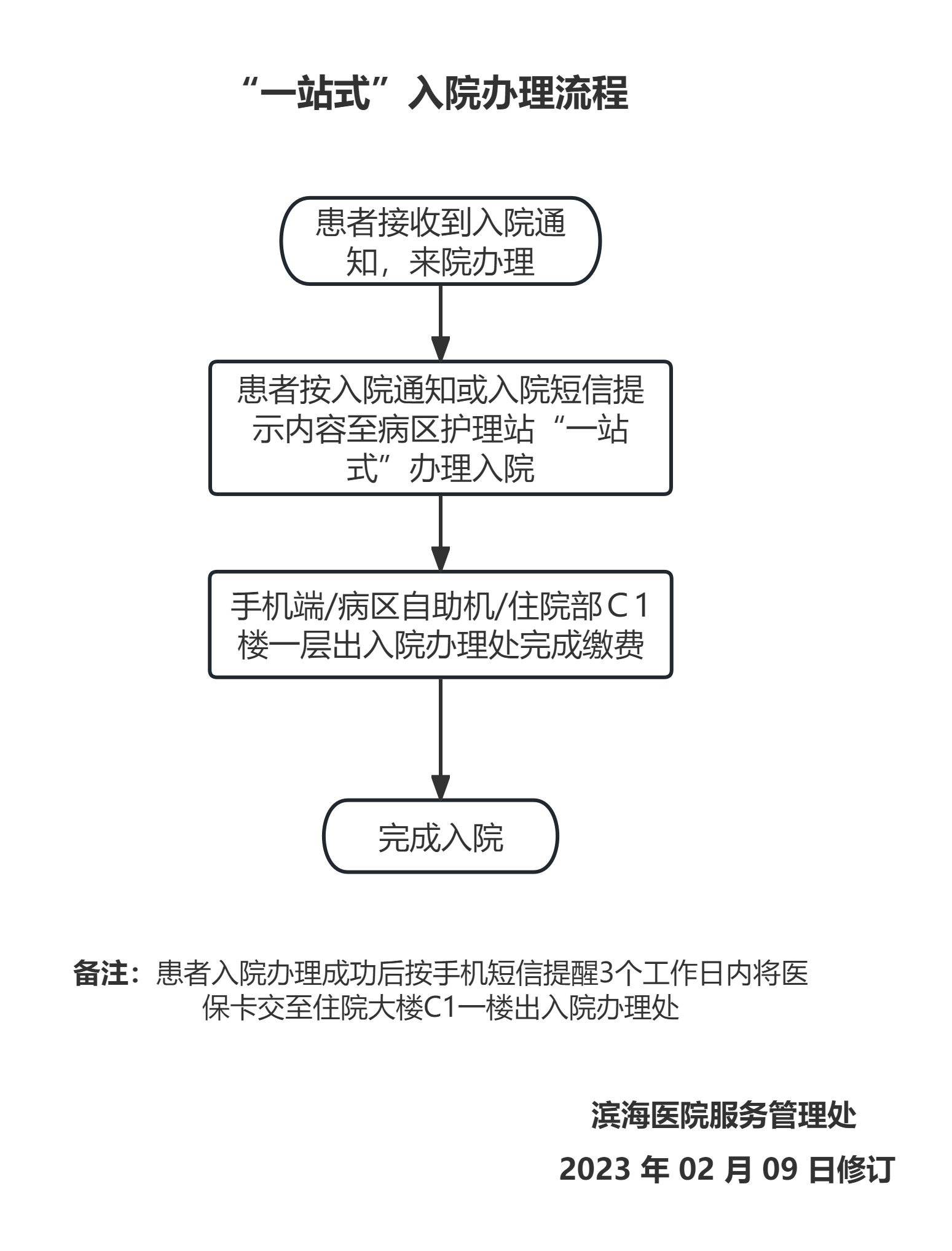 “一站式”入院办理流程