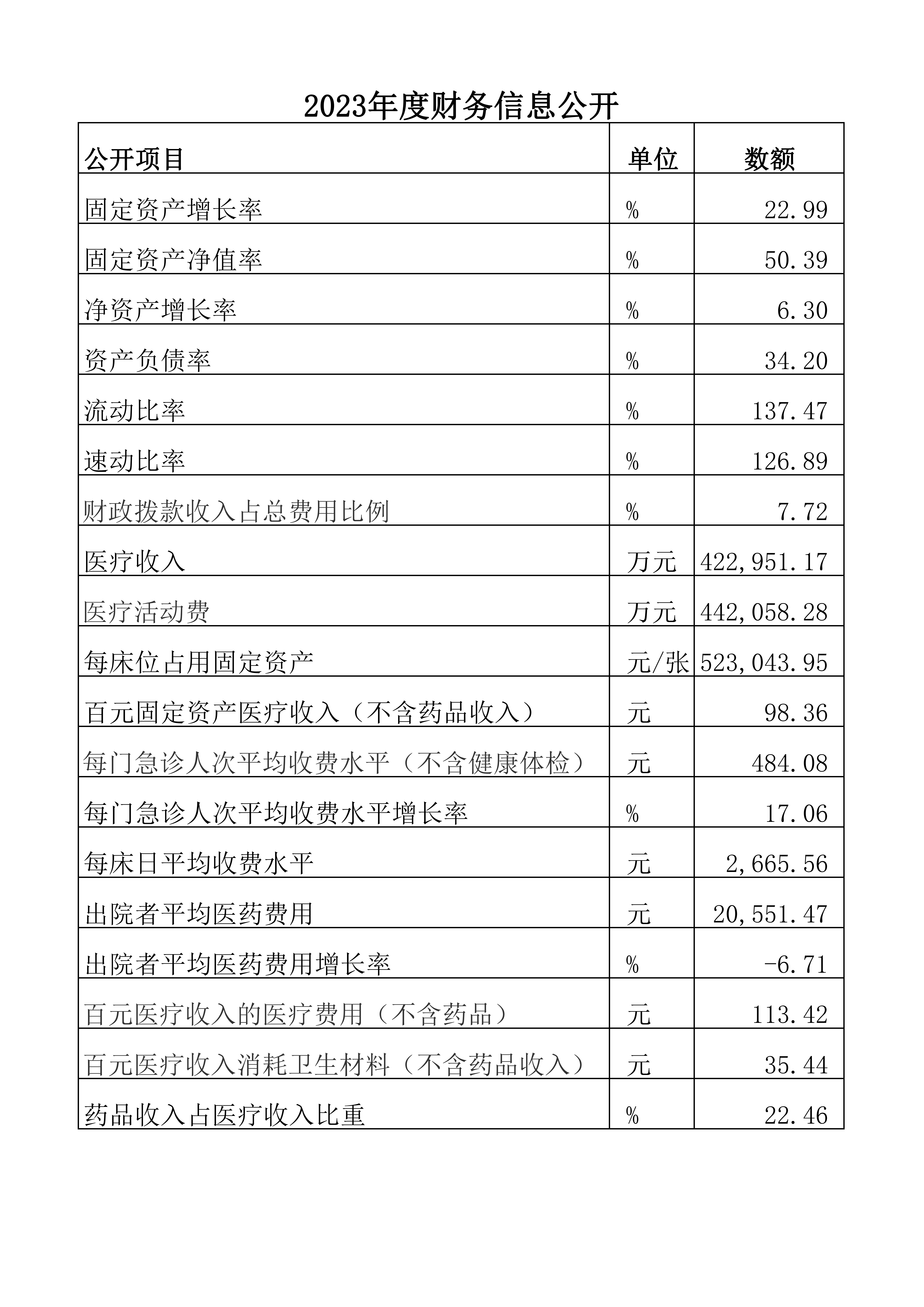 2023年度财务信息公开