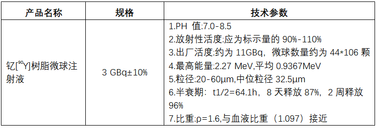 关于邀请供应商参加放射性药品钇[90Y]树脂微球注射液遴选论证会的公告 
